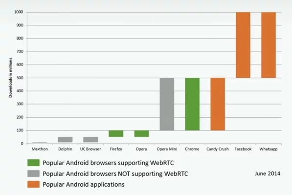 What is WebRTC?
