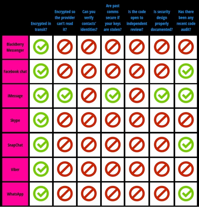 Graphic for secure signals