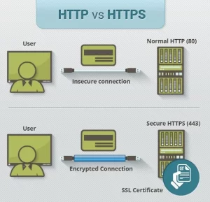WebRTC Is W3C Drafted Technology