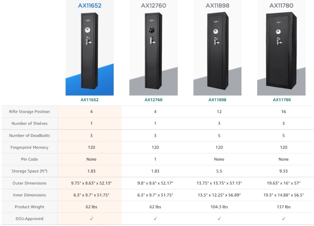 Different Models of Barska Quick and Easy Access Biometric Rifles, Firearms and Long Guns Safe for Home