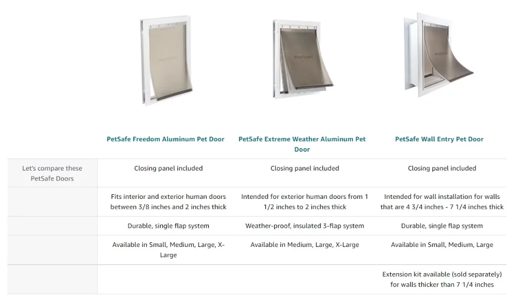 Other Similar Products of PetSafe Freedom Aluminum Dog Door or Cat Door