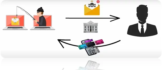 Is Phishing the Same as Spamming?