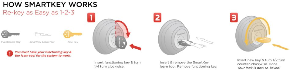 Kwikset 909 Rekey Instructions