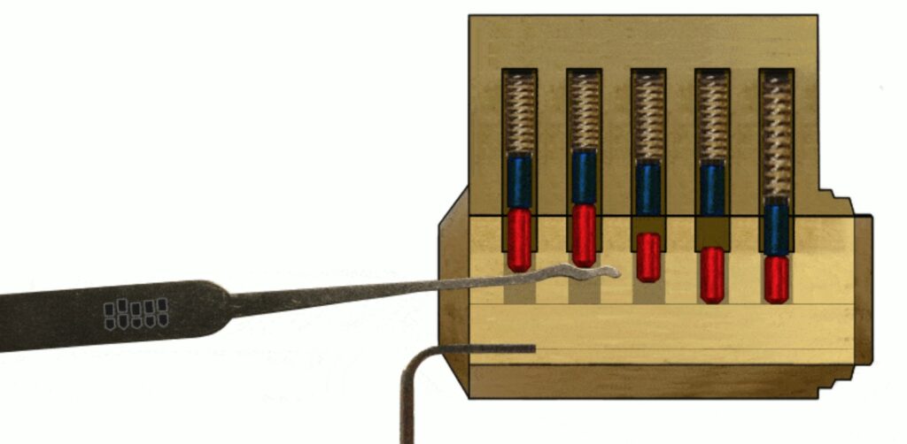 How Does Lock Picking Work?
